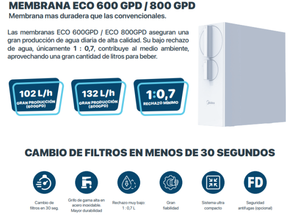 MIDEA - OSMOSIS FLUJO DIRECTO BRO600 - Imagen 3